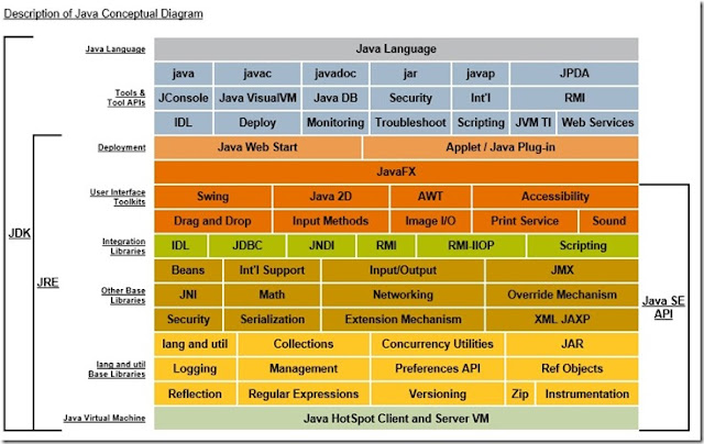 JDK Structure