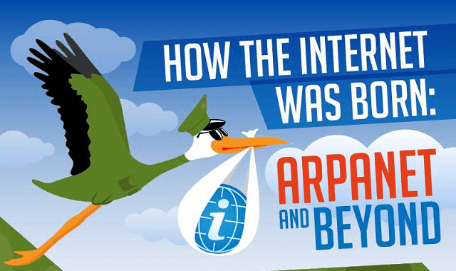 Image: How the Internet Was Born: ARPANET and Beyond