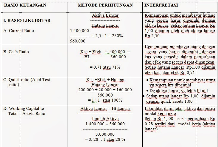 Pengertian Dan Manfaat Statemen Keuangan Kumpulan Pengertian Dan Manfaat Statemen Keuangan Kumpulan