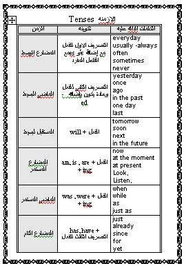 الأزمنة لغة انجليزية فصل ثالث