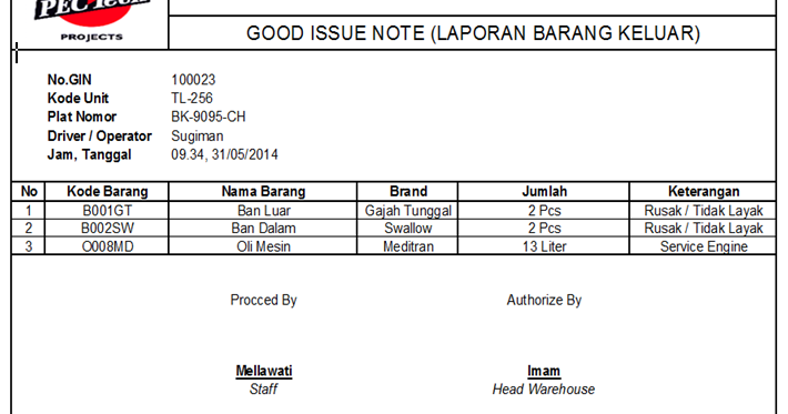 Contoh Normalisasi Database,dan ERD ~ Linbub