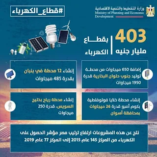 وزيرة التخطيط: 4.4 تريليون جنيه مشروعات مُنفذة وجارية من 2014 إلى 2021