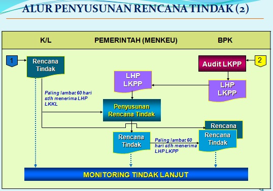 Contoh Format Laporan Monitoring Dan Evaluasi - Cara Ku Mu