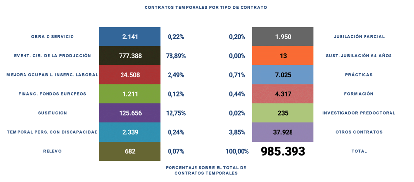 Contratos_registrados_Esp jun22-4 Francisco Javier Méndez Lirón