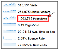 CareerQuips is a million page hit per month blog