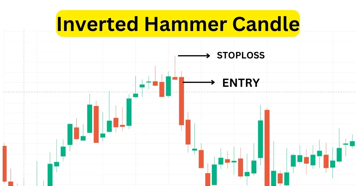 Candlestick Chart Pattern In Hindi