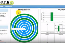Panduan Pengisian Daftar Kehadiran GTK Online