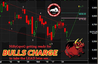 nifty elliot wave analysis by tradingwithabi