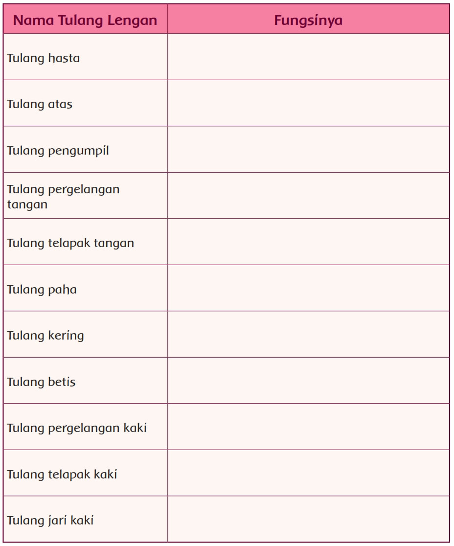 Kerjakan Tugas Halaman 68 Tugas Seni Budaya / Tolong Bantu ...