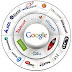 SEO : Ping