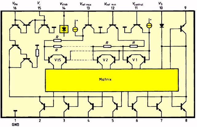 Bargraph-display-24 (© Siemens)