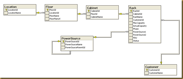 schema
