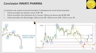 Investir bourse Innate pharma biotech analyse technique [23/11/2017]