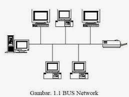 topologi jaringan komputer