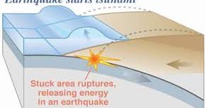 Explanation text, penjelan, contoh dan terjemahannya 