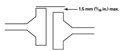 Flange Bolting Preparation & Methodology Process - Part 3 "Flanges Assembly & Gasket Installation" - https://maheswariandini.blogspot.com/