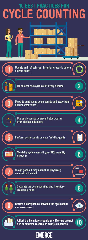 Penerapan Warehouse Management System pada Cycle Counting