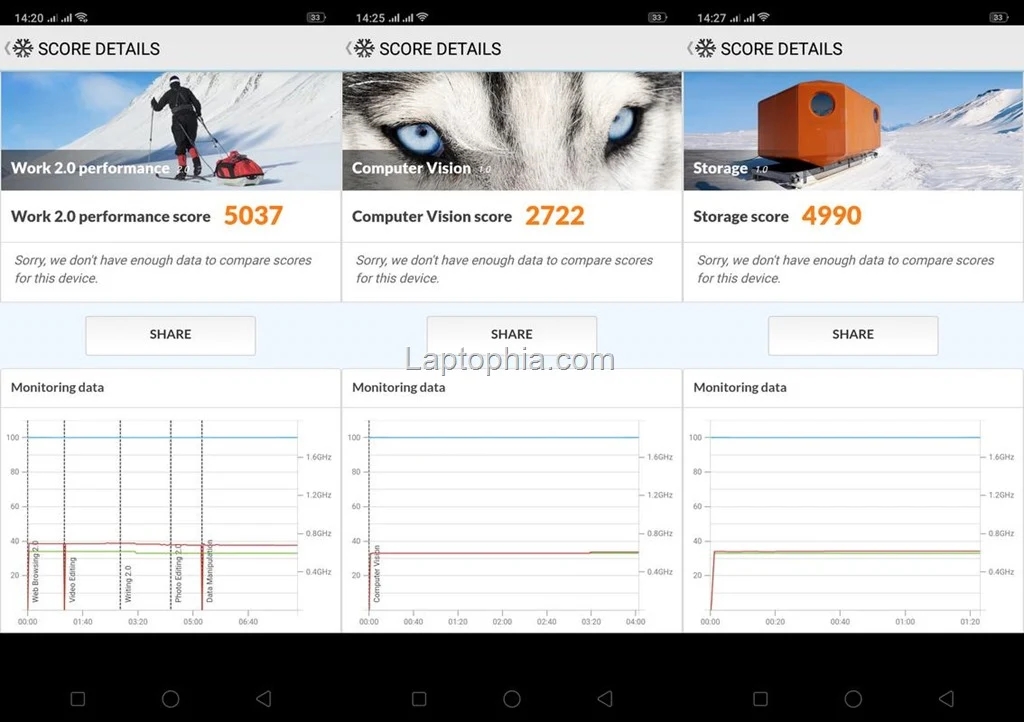 Benchmark PCMark Realme 2