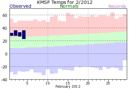 KMSP201202plot-2