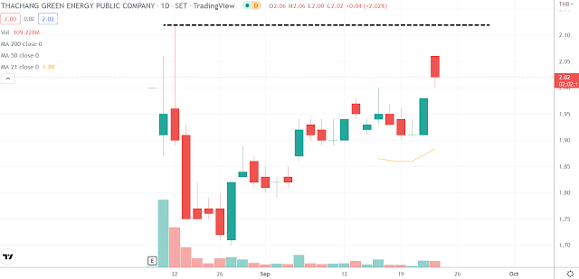 หุ้น IPO