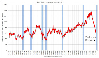 New Home Sales and Recessions