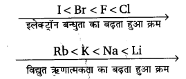 Solutions Class 11 रसायन विज्ञान Chapter-3 (तत्त्वों का वर्गीकरण एवं गुणधर्मों में आवर्तिता)