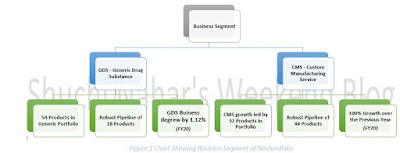 Neuland Business Segment