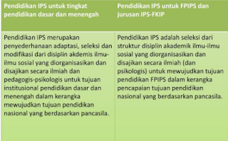 IPS SEBAGAI TINDAKAN YANG RASIONAL