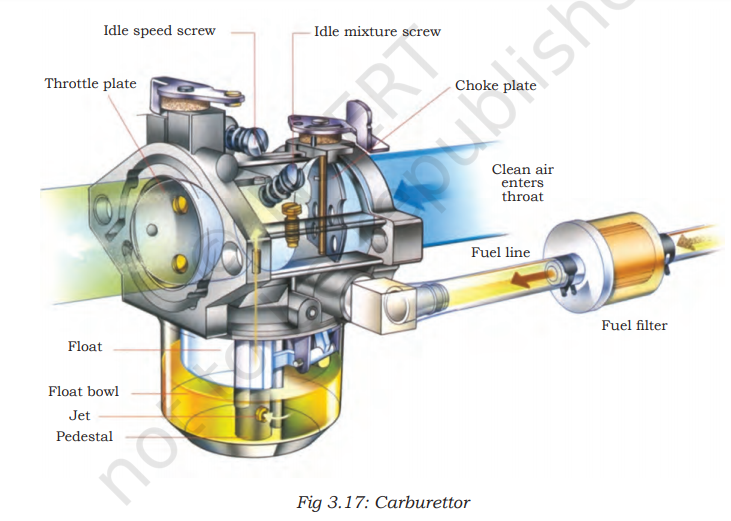 Carburettor