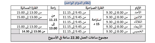 توزيع الزمن لنظام الدوام الواحد والدوامين لمرحلة التعليم الإبتدائي للموسم الدراسي 2024/2023