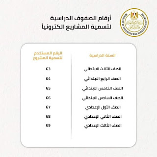 طرق تسليم الأبحاث الالكترونية والورقية للمشروعات البحثية للطلاب من الصف الثالث الابتدائي حتى الثالث الإعدادي