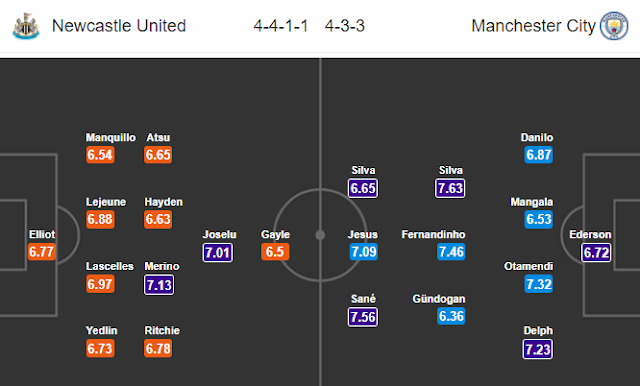 Nhận định bóng đá Newcastle vs Man City