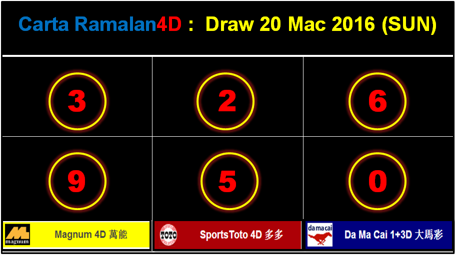 Prediction Magnum4D, Sports Toto 4D And Da Ma Cai 1+3D For ...