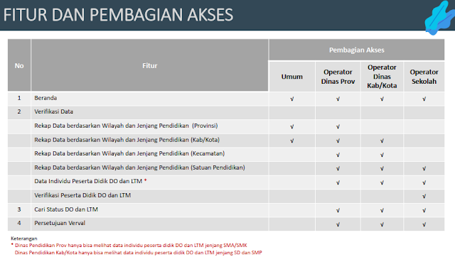 VERIFIKASI VALIDASI PESERTA DIDIK PUTUS SEKOLAH DAN LULUS TIDAK MELANJUTKAN