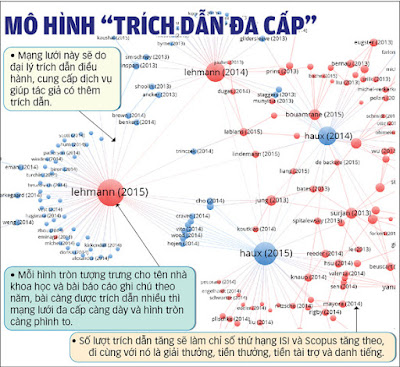 Bí mật giới học thuật - Kỳ 1: Ma trận thủ thuật gian dối