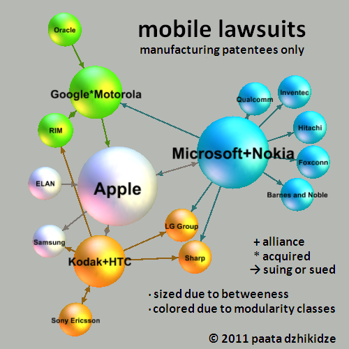 Mobile_lawsuits