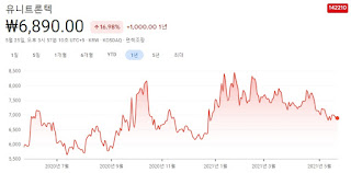 차량용-반도체-관련주-대장주-10종목