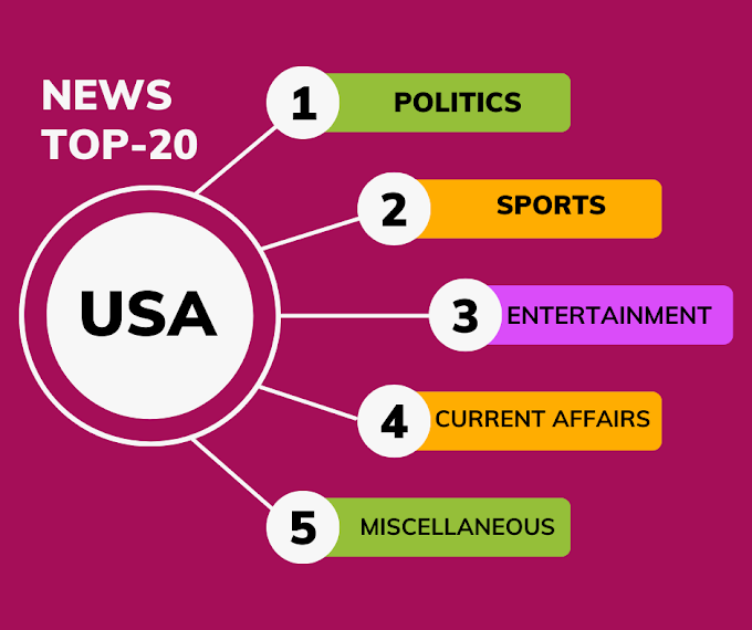US News Roundup: Top 20 Headlines 