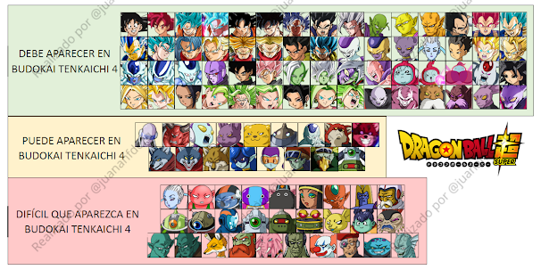 Lista de los posibles personajes de Dragon Ball Super en Budokai Tenkaichi 4
