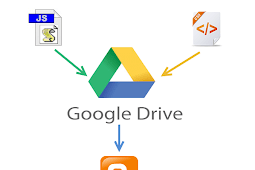 How To Host Blogger CSS and JavaScript Files in Google Drive