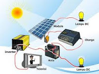 Energi dan Daya Listrik