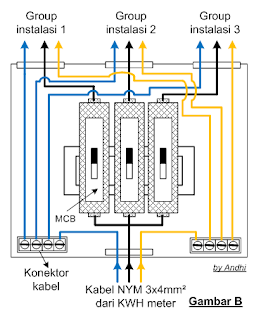 Belajar Listrik: Pembagian Group Instalasi