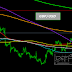  GBP/USD Ready To Run To New High ....