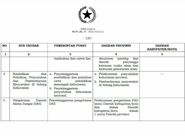 LAMPIRAN UU NO. 23 TAHUN 2014 TENTNG PEMDA BIDANG KEHUTANAN