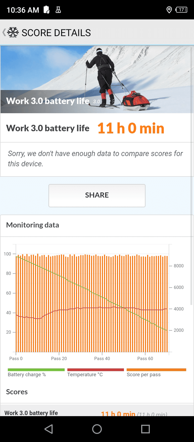 PCMark Battery Benchmark