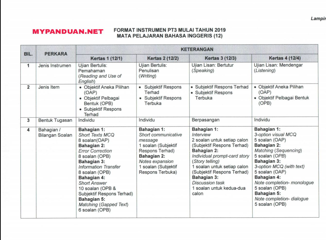 Format Baharu Instrumen PT3 Mulai 2019 - SEMAKAN UPU