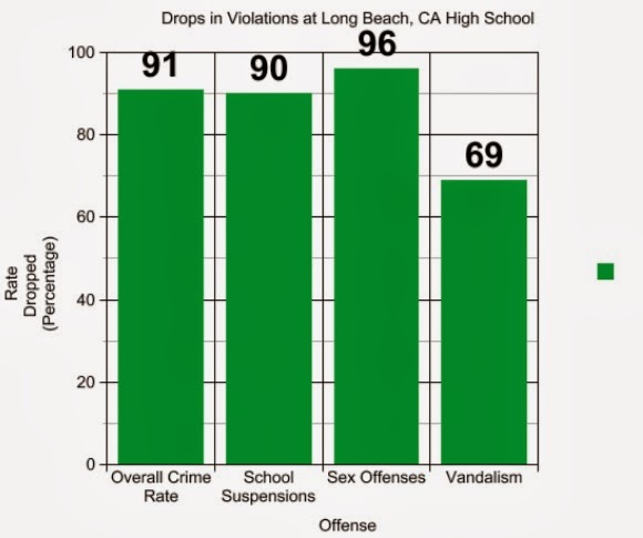 one school with a uniform policy is long beach high school who has ...