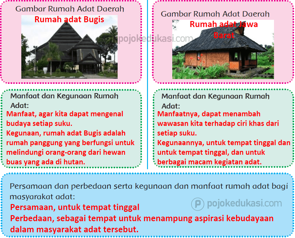 Kunci Jawaban Halaman 95, 96, 98, 99, 100, 101 Tema 6 Kelas 4