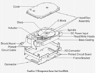 pengertian harddisk