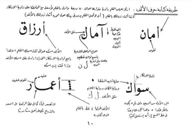 Instruksi menulis kaligrafi Arab